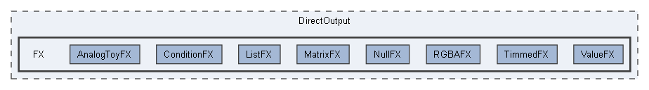 D:/a/DirectOutput/DirectOutput/DirectOutput/FX