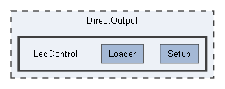 D:/a/DirectOutput/DirectOutput/DirectOutput/LedControl