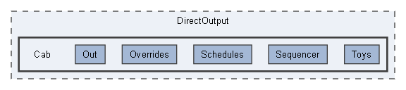 D:/a/DirectOutput/DirectOutput/DirectOutput/Cab