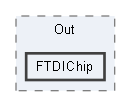 D:/a/DirectOutput/DirectOutput/DirectOutput/Cab/Out/FTDIChip