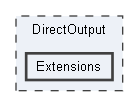 D:/a/DirectOutput/DirectOutput/DirectOutput/Extensions