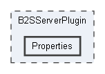 D:/a/DirectOutput/DirectOutput/B2SServerPlugin/Properties