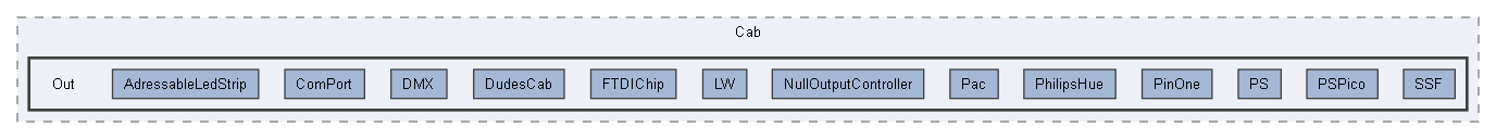 D:/a/DirectOutput/DirectOutput/DirectOutput/Cab/Out